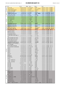 津久井郡役所　流送許可一覧　画像