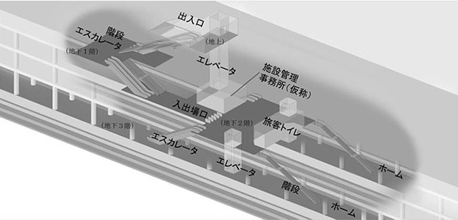 イメージ図：出典：JR東海「当社が用意する中央新幹線の中間駅（地下）のイメージについて」 （平成25年7月）の一部抜粋