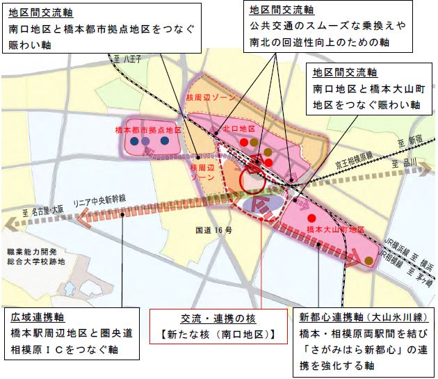 イメージ図：橋本駅周辺地区の土地利用方針図