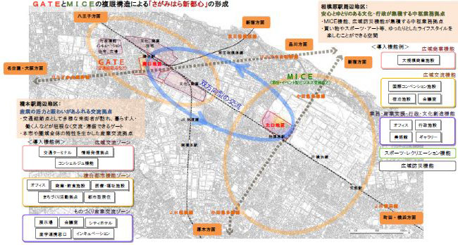 イメージ図:広域交流拠点の土地利用の考え方
