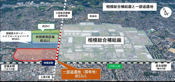 イメージ図：相模総合補給廠と一部返還地