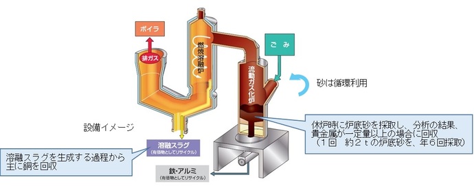 設備イメージ画像