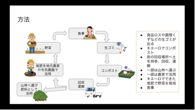 写真：審査員特別賞