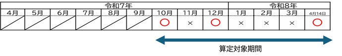 算定対象期間