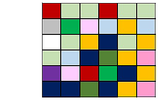 目標地図の作成イメージ(課題)
