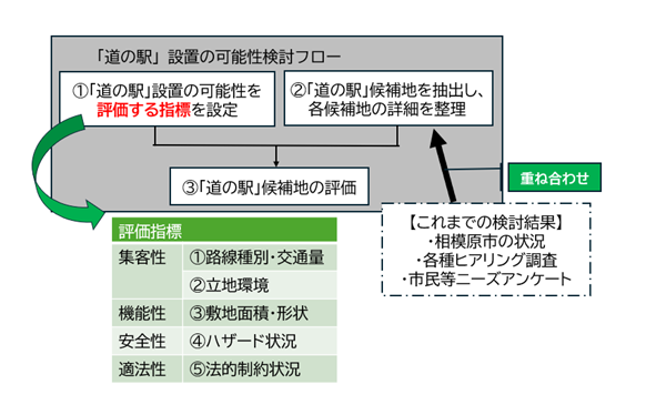 フロー図