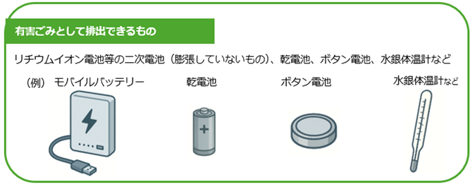 有害ごみとして排出できるもの リチウムイオン電池等の二次電池（膨張していないもの）、乾電池、ボタン電池、水銀体温計など