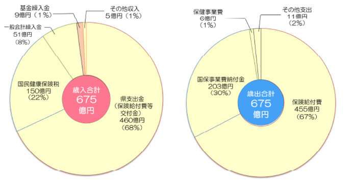 円グラフ