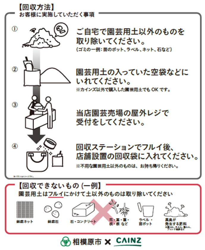 回収方法図解