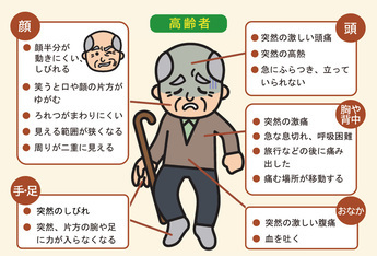 高齢者版