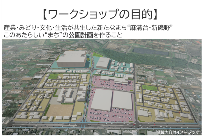 ワークショップの目的 産業・みどり・文化・生活が共生した新たなまち「麻溝台・新磯野」このあたらしい「まち」の公園計画を作ること